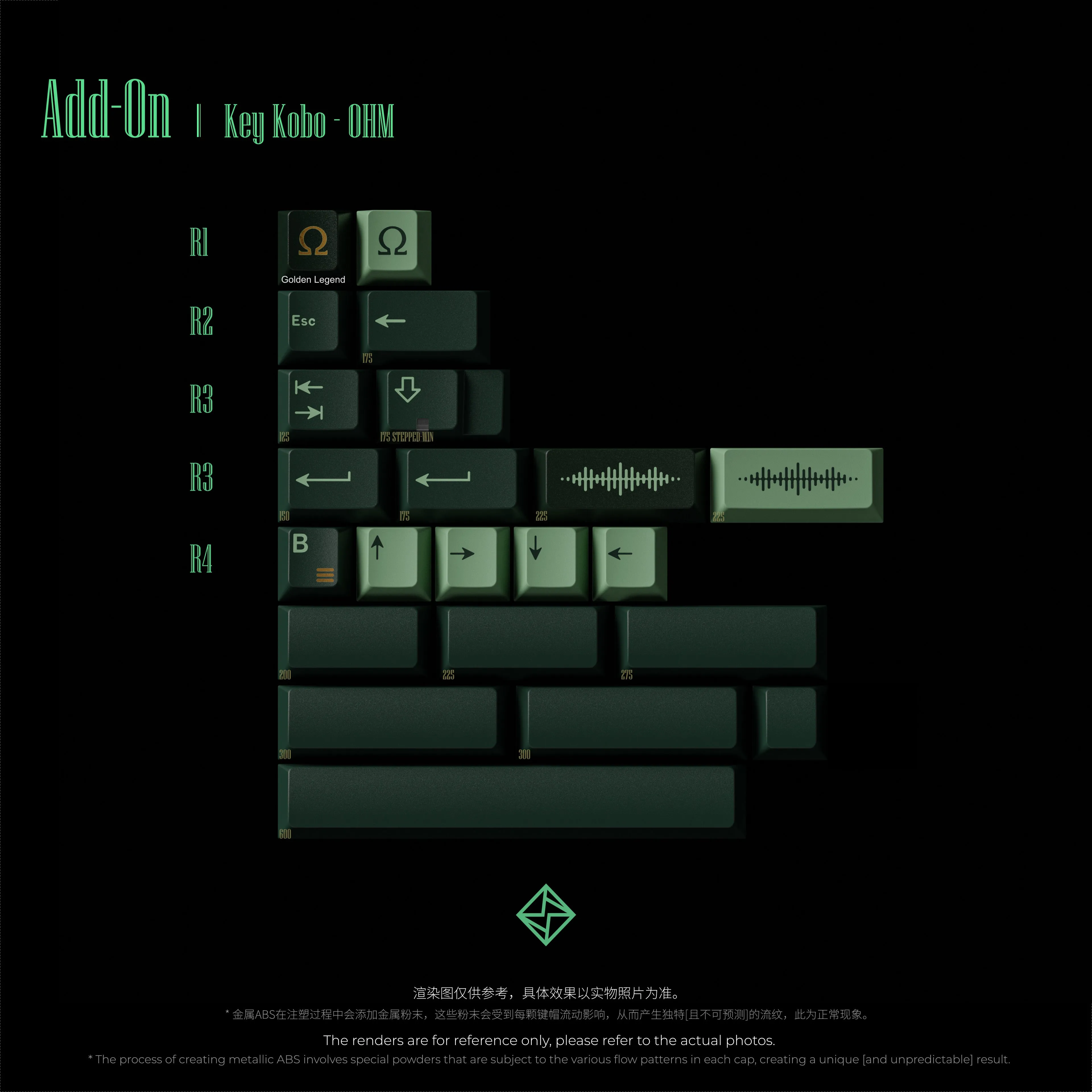 KEYKOBO OHM ABS TRIPLE-SHOT KEYCAP SET Minimalist Setup