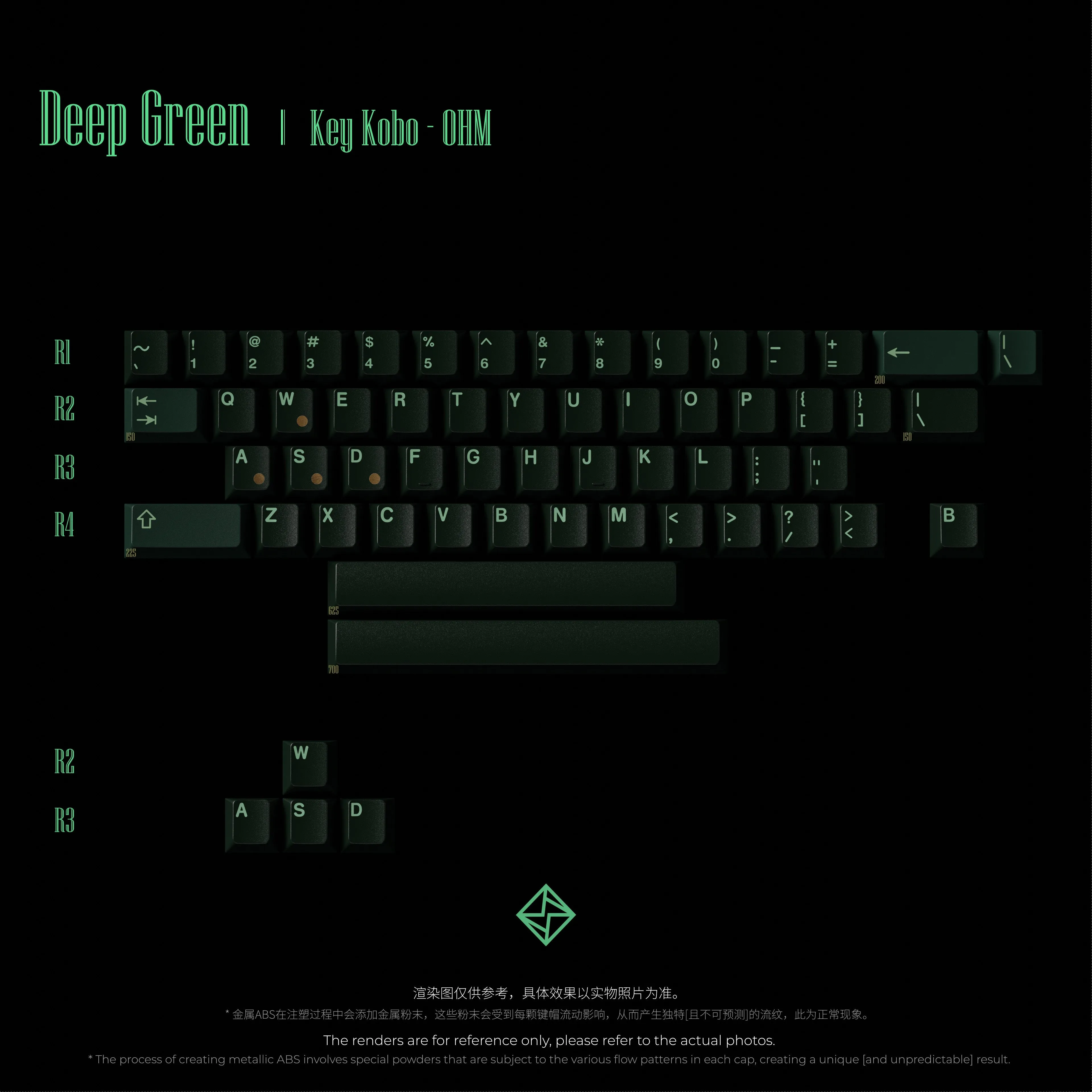 Macro Keys KEYKOBO OHM ABS TRIPLE-SHOT KEYCAP SET