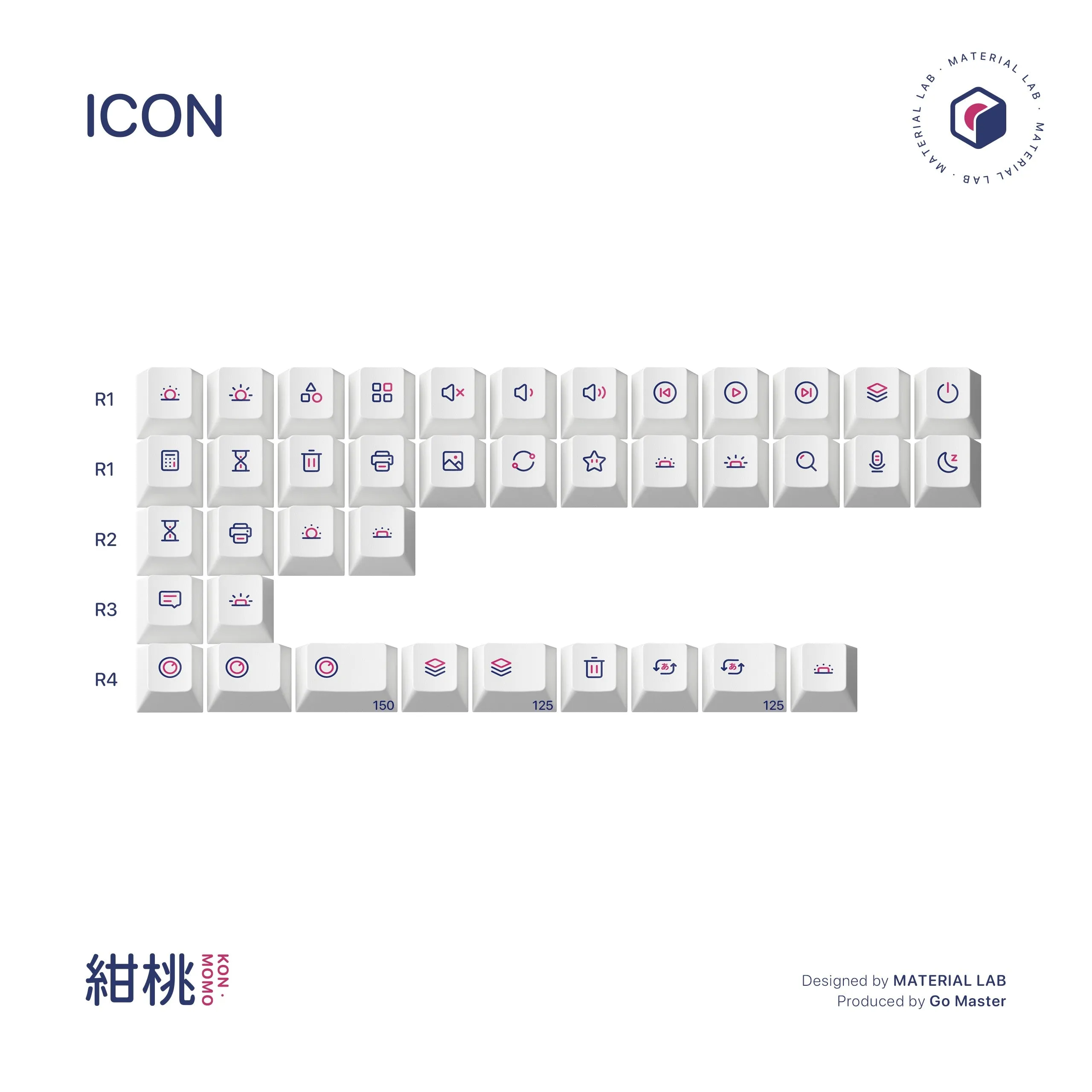 GoMaster Kon Momo R2 PBT Dye-Sub Keycaps (Instock) Desk Stability