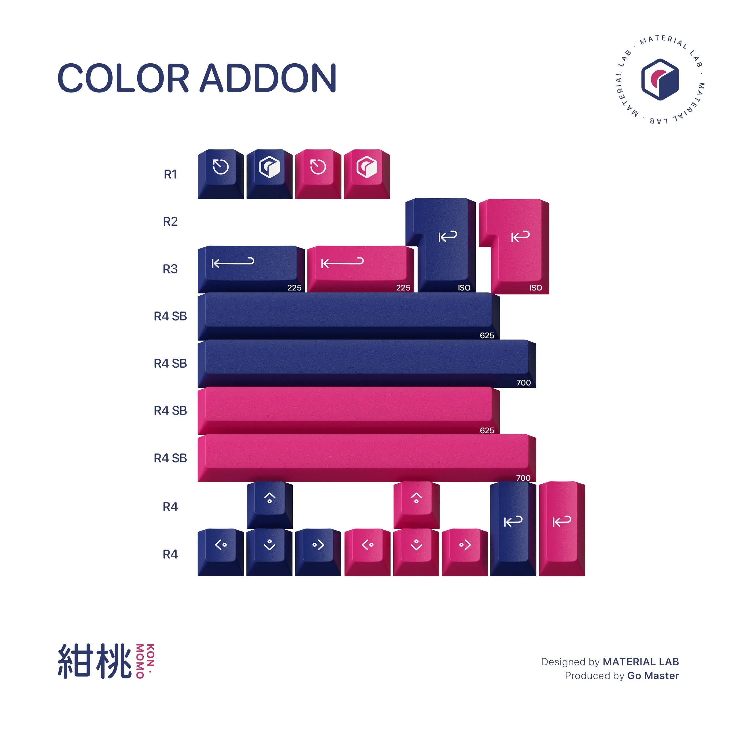 Hot Swap PCB GoMaster Kon Momo R2 PBT Dye-Sub Keycaps (Instock)
